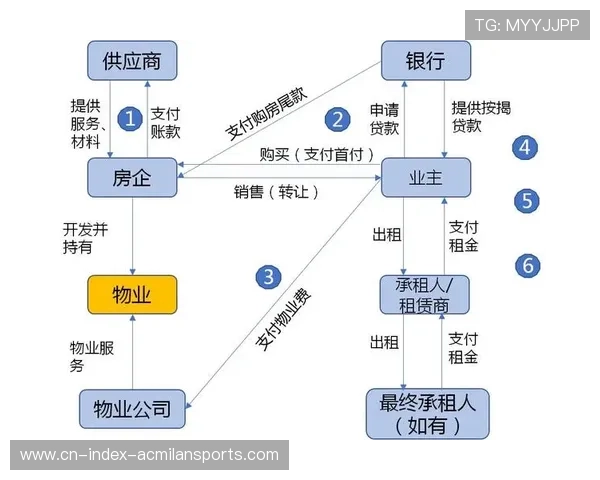 篮球生态链金融化探索，俱乐部融资方式多样